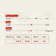 Tải hình ảnh vào trình xem Thư viện, Japanese Sake Ayane Junmaiginjo