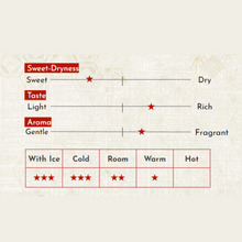画像をギャラリービューアに読み込む, Japanese Sake Ayaume Umeshu