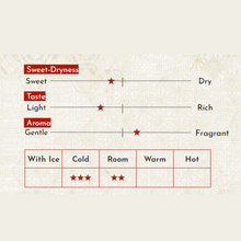 Tải hình ảnh vào trình xem Thư viện, Japanese Sake Tokubetsu Junmai Kasaichiyou 720ml