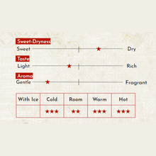 Tải hình ảnh vào trình xem Thư viện, Jpanese Sake Kinran Fujimusume Tokubetsu Junmaishu 720ml