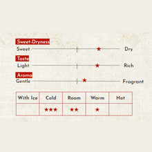 Tải hình ảnh vào trình xem Thư viện, Japanese Sake Yosamusume Koshihikari Junmaiginjo Muroka Genshu  720ml