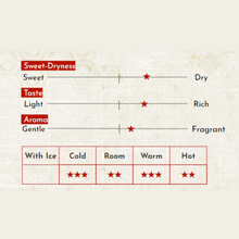 画像をギャラリービューアに読み込む, Japanese Sake Midorikawa Junmai 720ml