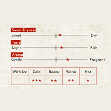 Tải hình ảnh vào trình xem Thư viện, Japanese Sake Junmaiginjo Midorikawa 720ml | 1800ml