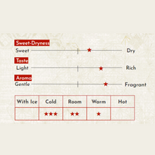 Tải hình ảnh vào trình xem Thư viện, Japanese Sake Midorikawa Daiginjo 720ml