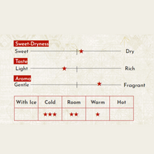 Tải hình ảnh vào trình xem Thư viện, Japanese Sake Sparkling Seishu ROCCA 300ml