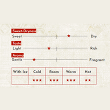 Tải hình ảnh vào trình xem Thư viện, Sake Nhật Bản Sawanoi Junmai Ginjirushi 720ml